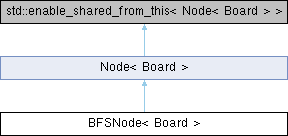 n-in-a-row: BFSNode Class Template Reference