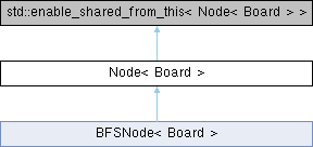n-in-a-row: Node Class Template Reference